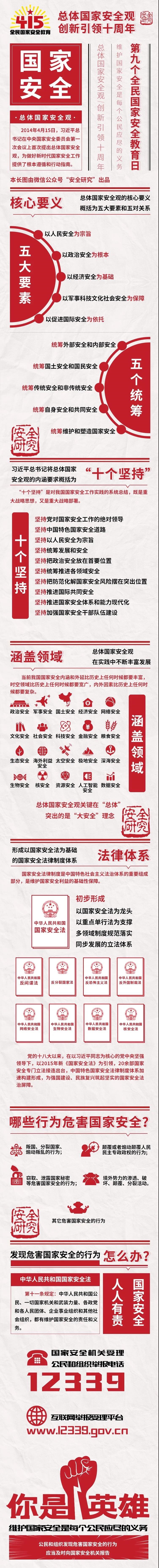 一图读懂“国家总体清静观”